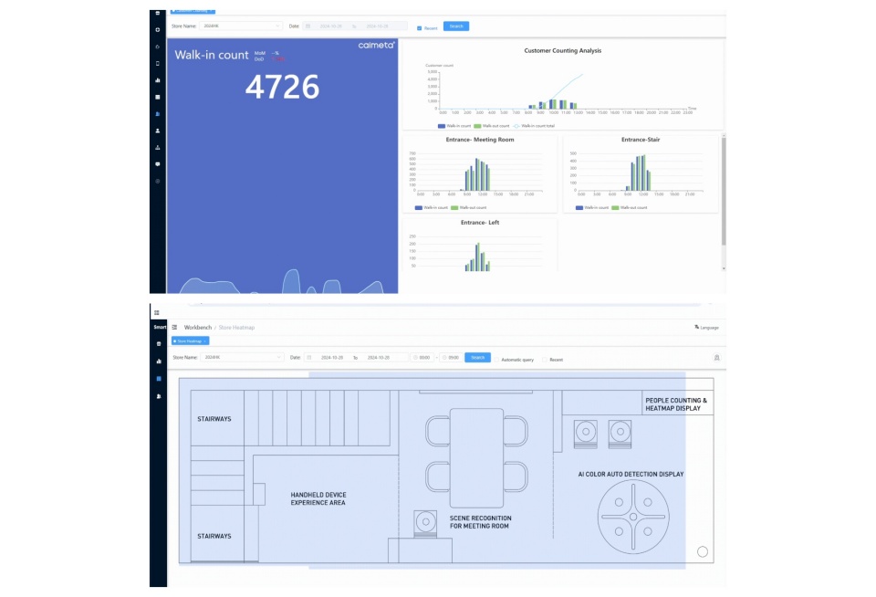コア機能 4: デジタルストア化