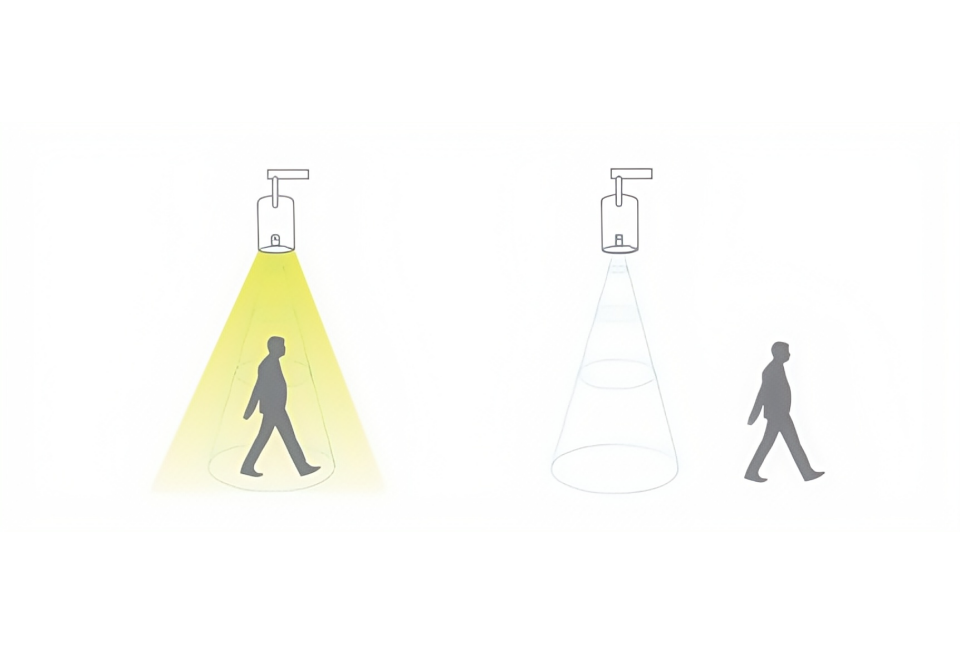 コア機能 3:  省エネ